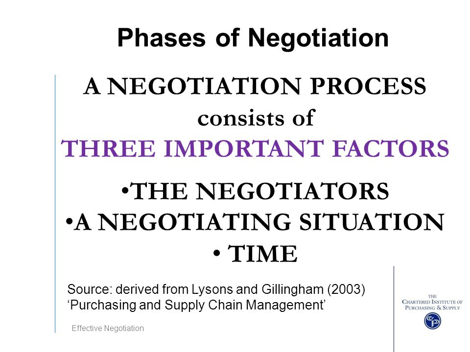 A NEGOTIATION PROCESS consists of A NEGOTIATING SITUATION