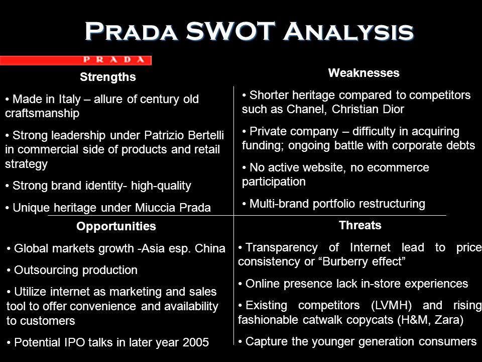 SWOT Analysis of Prada