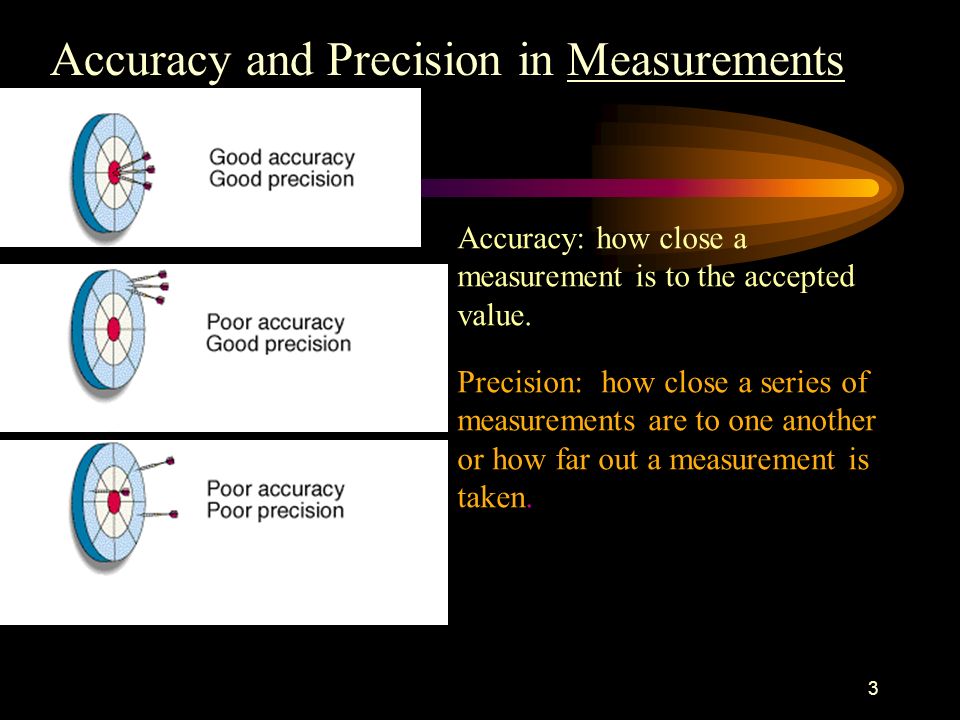 Accuracy and Precision in Measurements