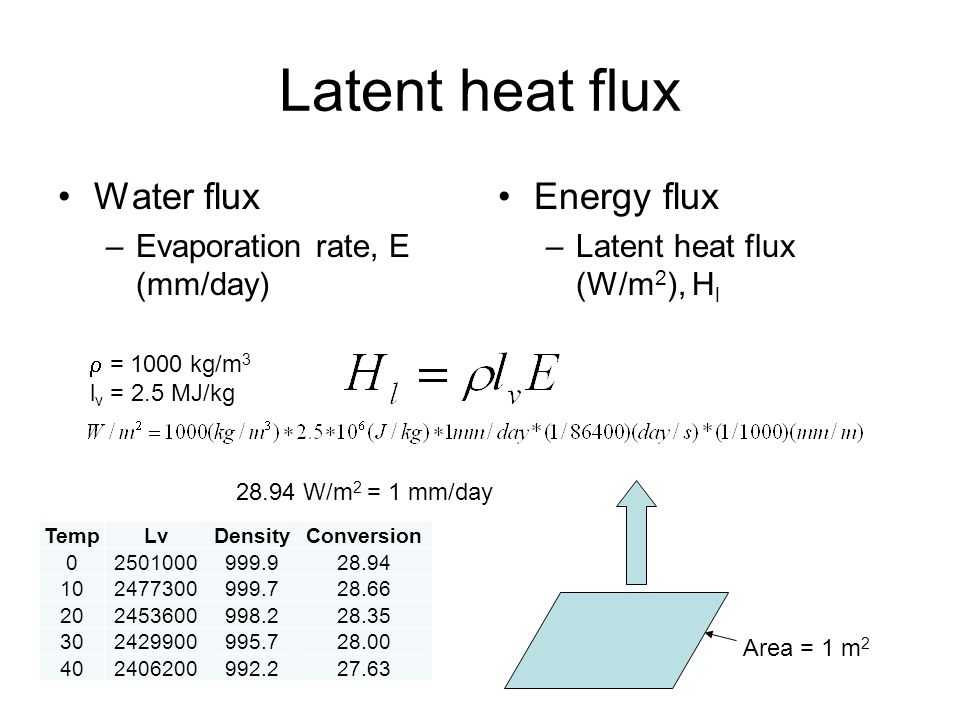 Convert MM^2 to M^2 - Heatfeed