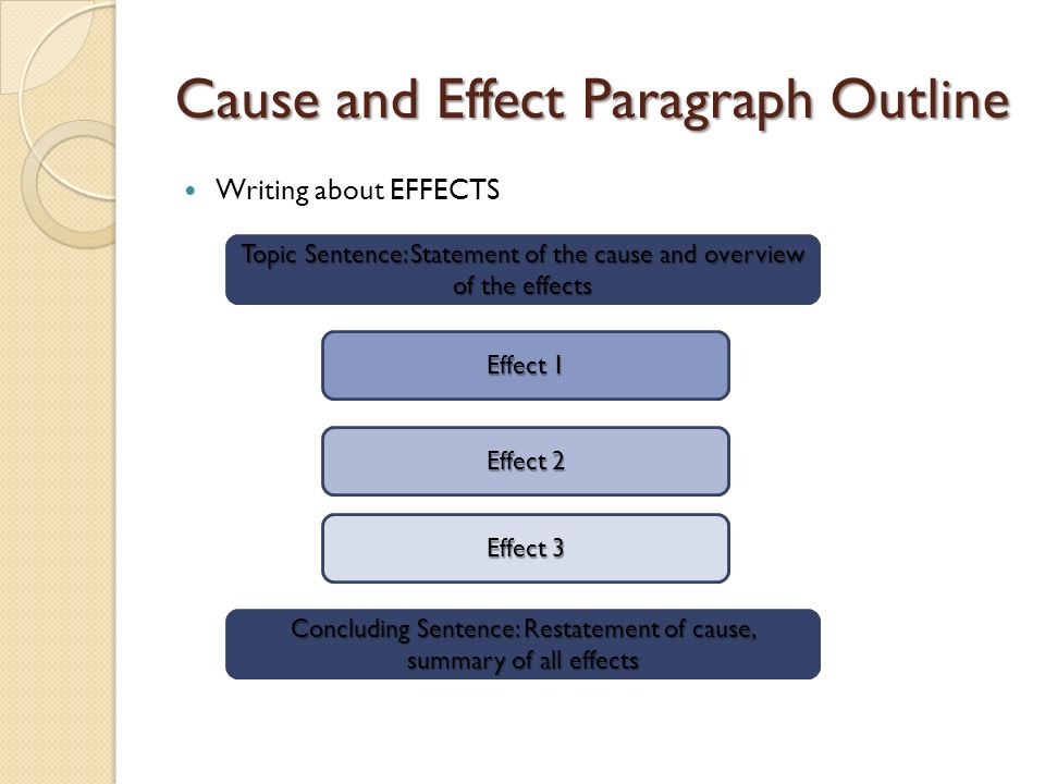 Cause and Effect Paragraph Outline