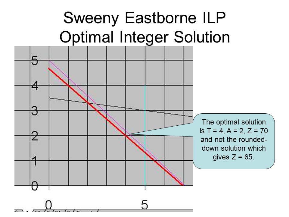 Int solution. Position time graph. Constant Velocity graph. Constant Velocity Motion. Straight-line straight-line Motion.