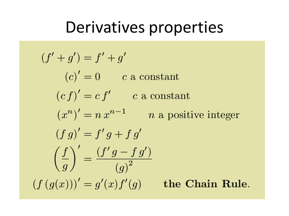Derivatives properties