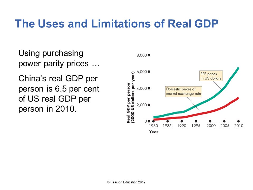 The Uses and Limitations of Real GDP