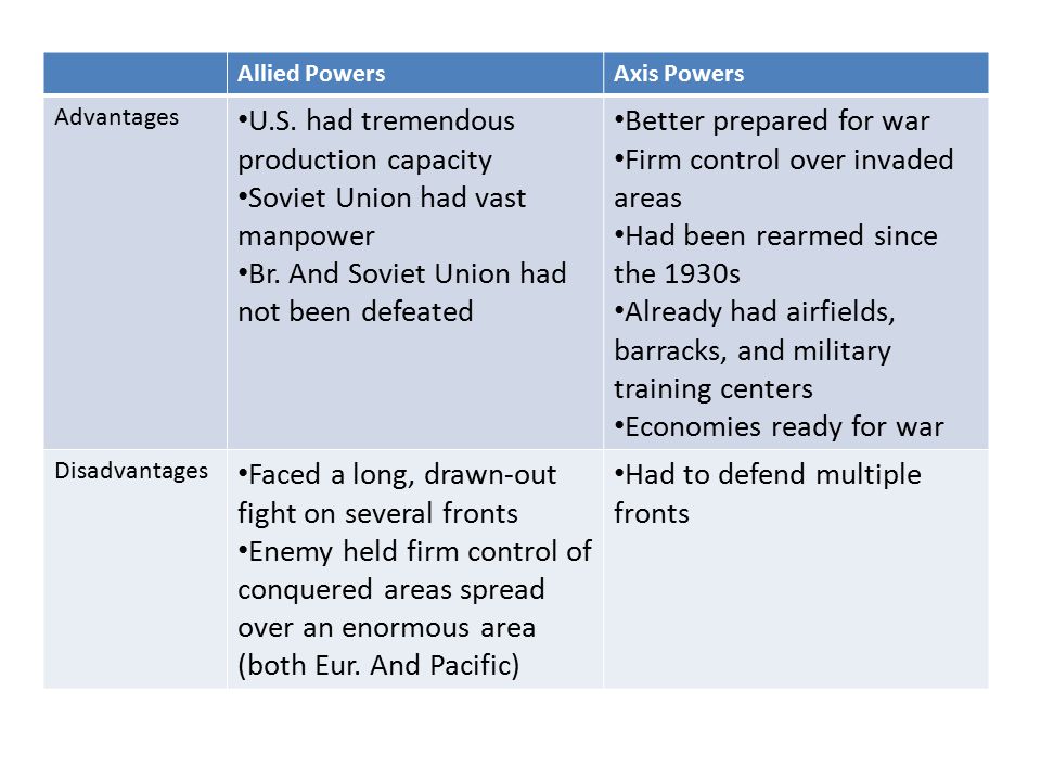 strengths and weaknesses of the allied powers in ww1