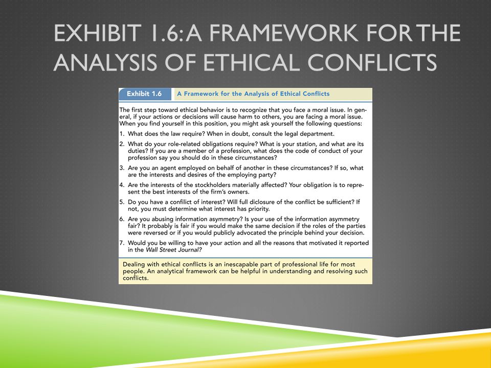 Exhibit 1.6: A Framework for the Analysis of Ethical Conflicts