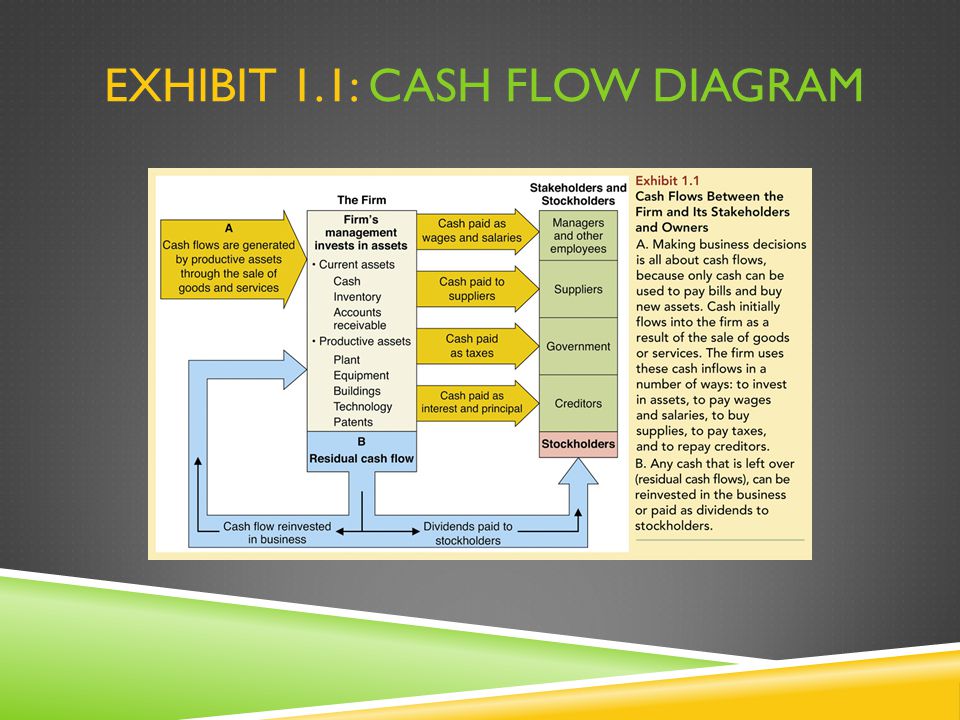 Exhibit 1.1: Cash Flow Diagram
