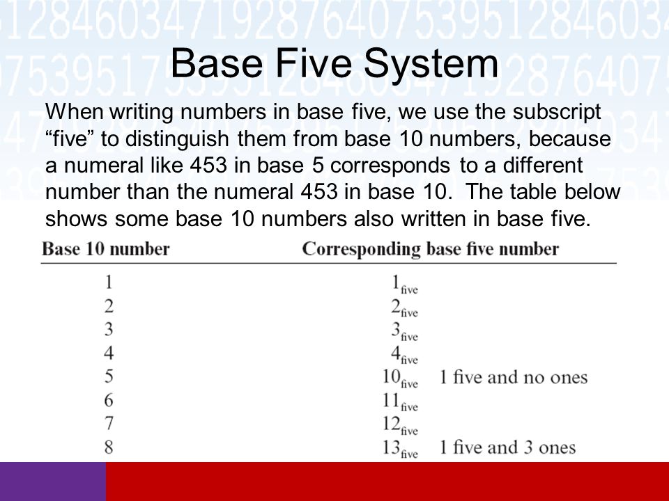 Base 5 Number System Chart