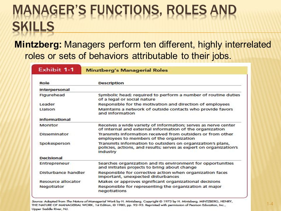 Manager’s Functions, Roles And Skills