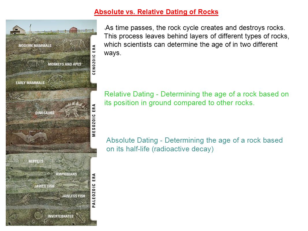 Presentation on theme: "Absolute vs. Relative Dating of Rocks"- P...