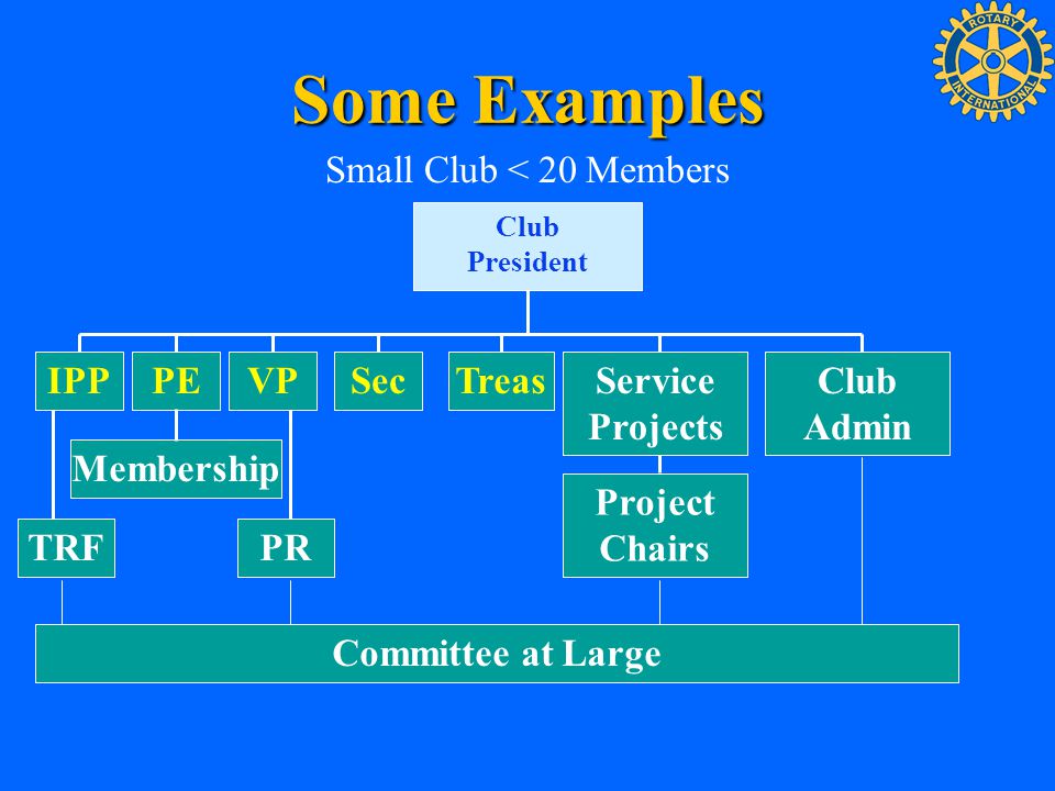 Small Club < 20 Members