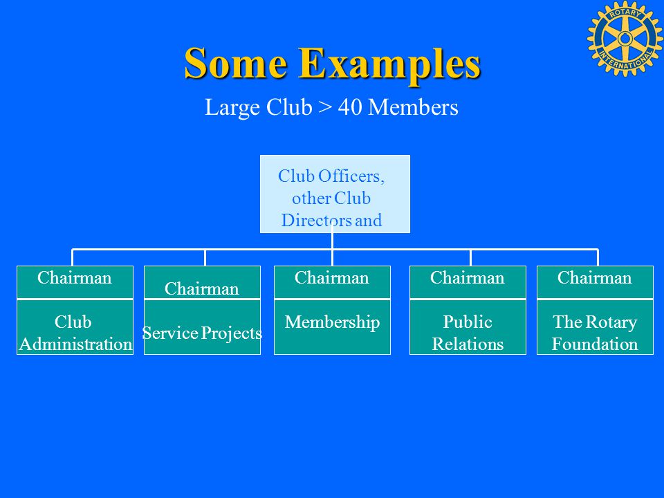 Some Examples Large Club > 40 Members