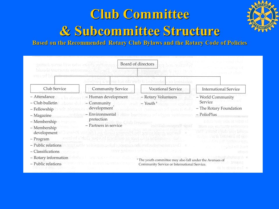 Club Committee & Subcommittee Structure Based on the Recommended Rotary Club Bylaws and the Rotary Code of Policies