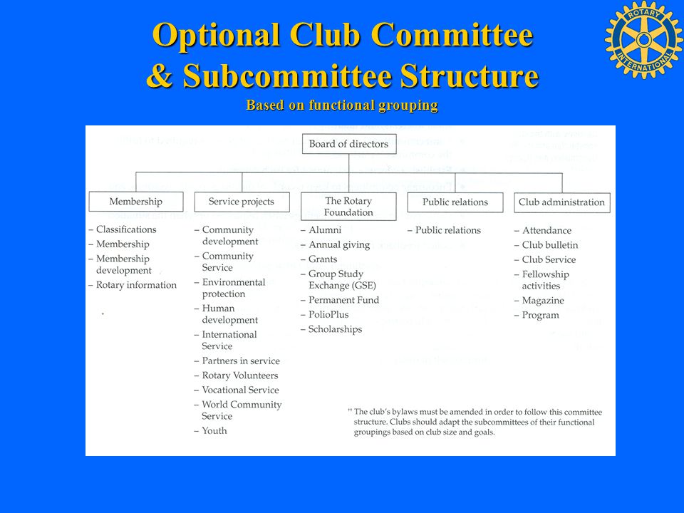 Optional Club Committee & Subcommittee Structure Based on functional grouping