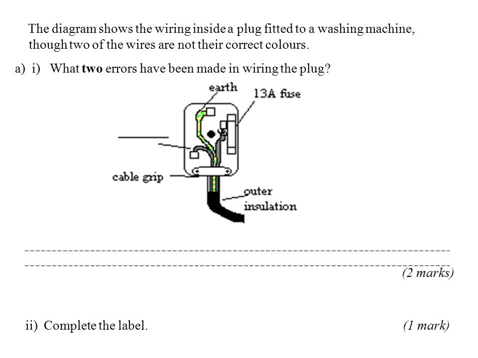 Cables and Plugs, Electricity in Home, Physics, Year 10 GCSEs