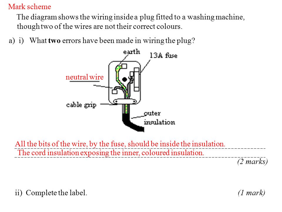 Gcse Physics Exam Doctor Ppt Download