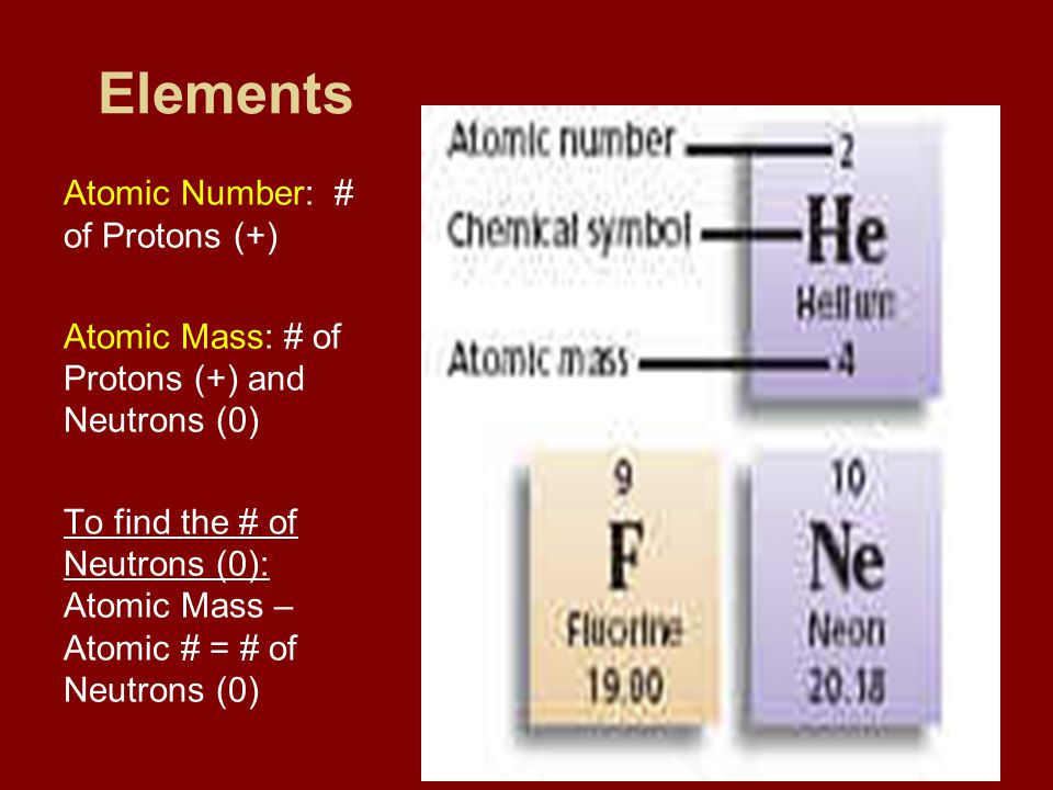 Elements Atomic Number: # of Protons (+)