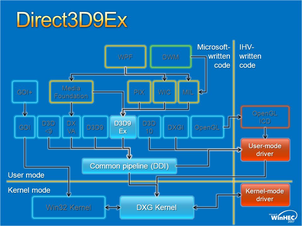 windows graphics programming win32 gdi and directdraw windows graphics programming win32 gdi and directdraw