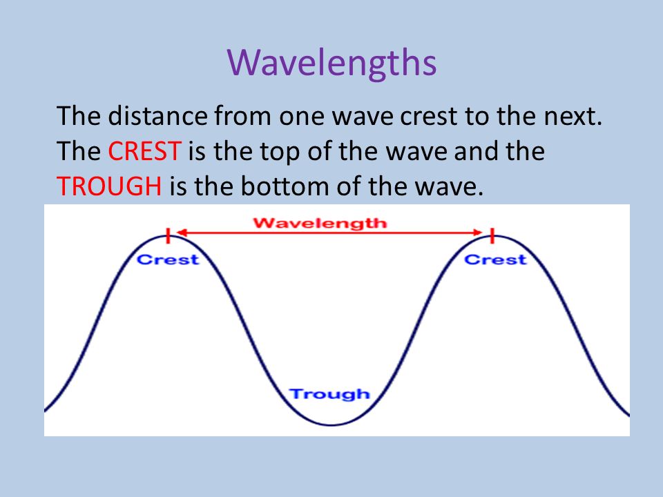 Wavelengths The distance from one wave crest to the next.