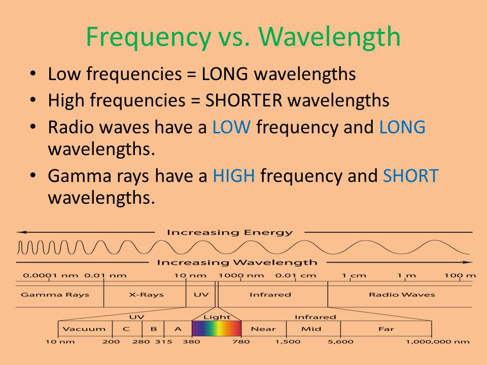 Frequency vs. Wavelength