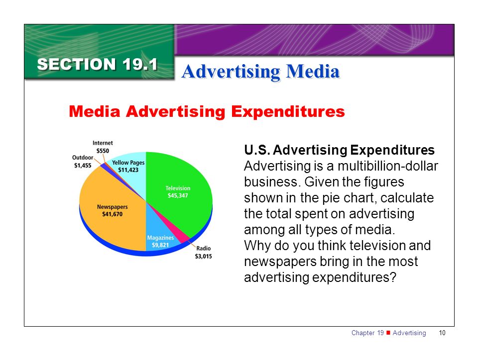 Advertising Media SECTION 19.1 Media Advertising Expenditures