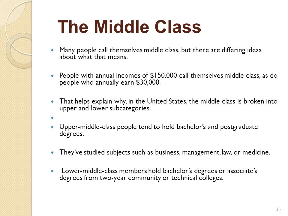Middle Class: Definition and Characteristics