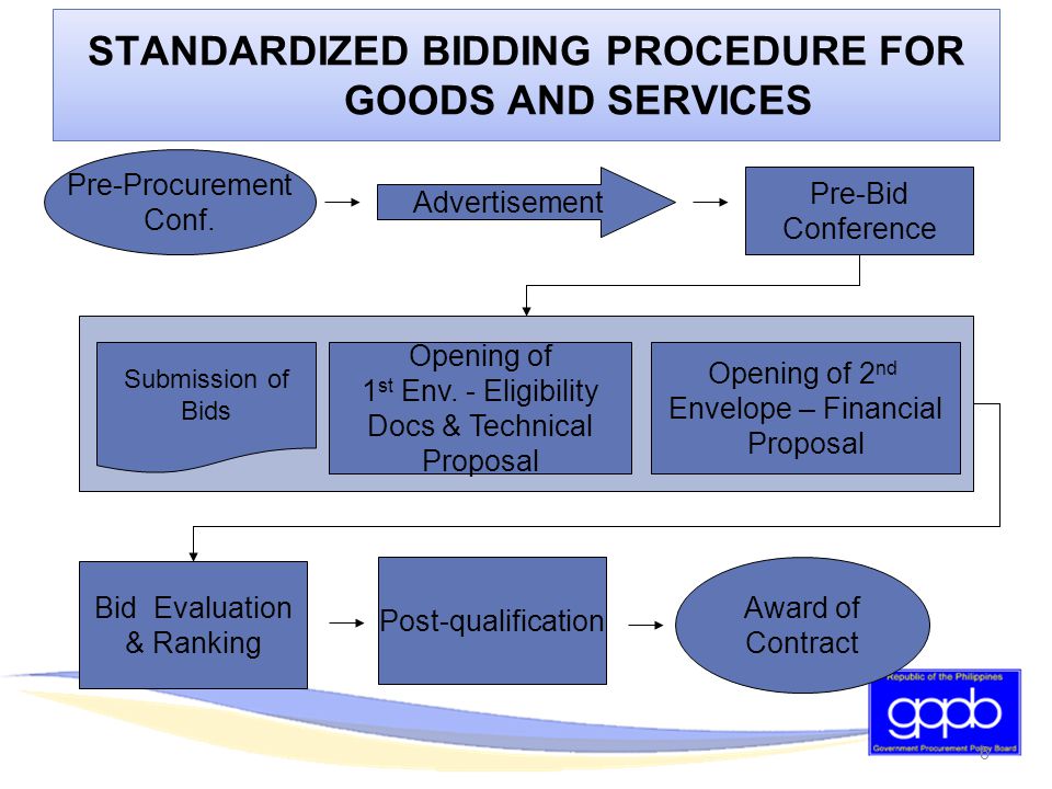 BIDDING PROCEDURES FOR THE PROCUREMENT OF GOODS AND SERVICES - ppt download