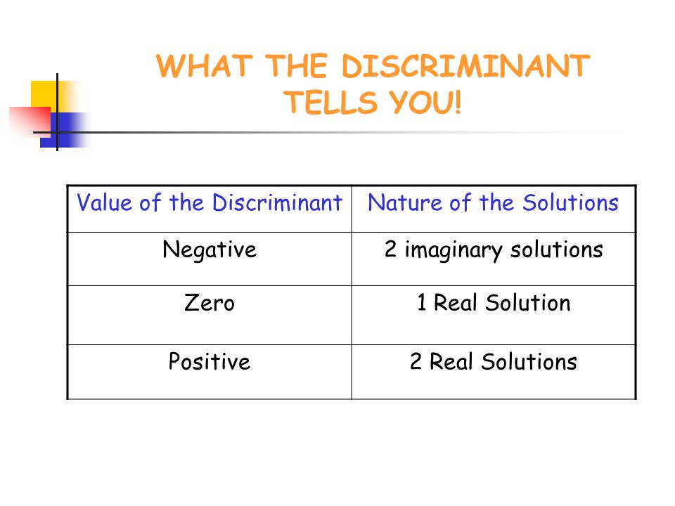 WHAT THE DISCRIMINANT TELLS YOU!