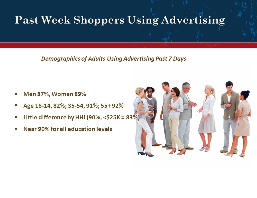 Past Week Shoppers Using Advertising