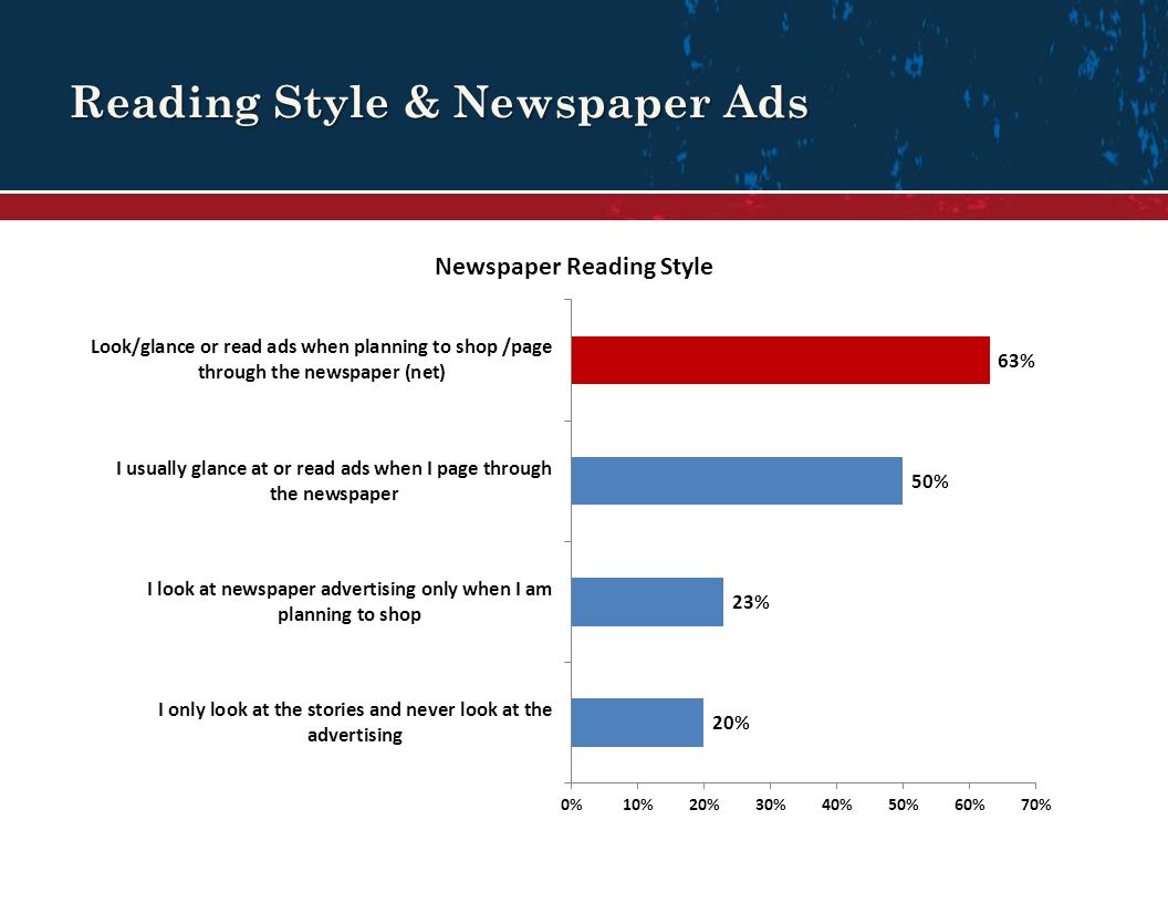 Reading Style & Newspaper Ads