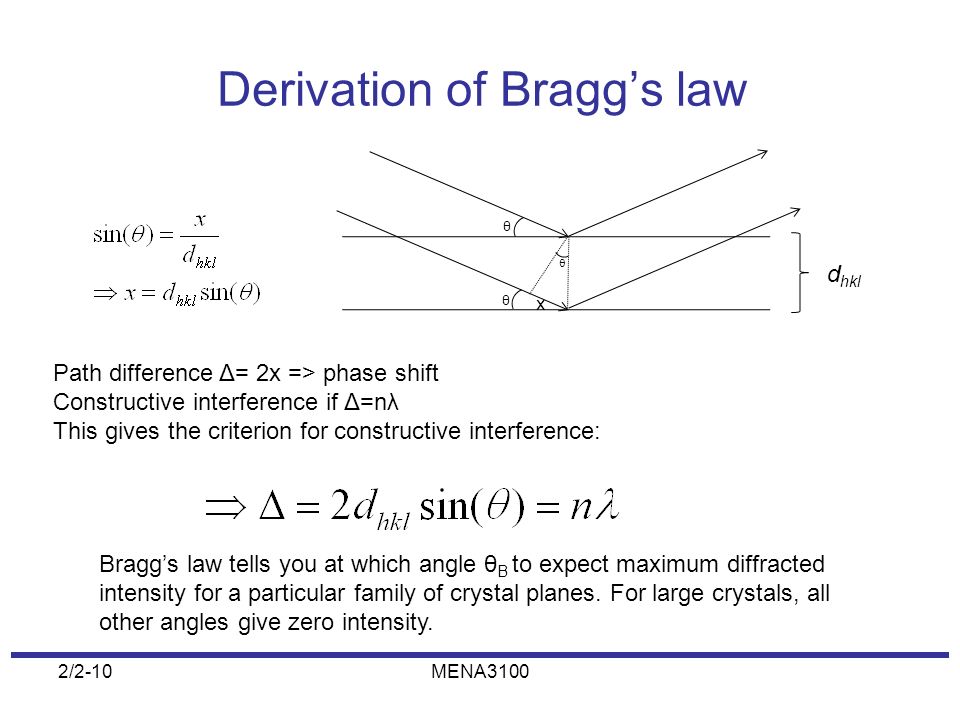 Derivation of Bragg’s law