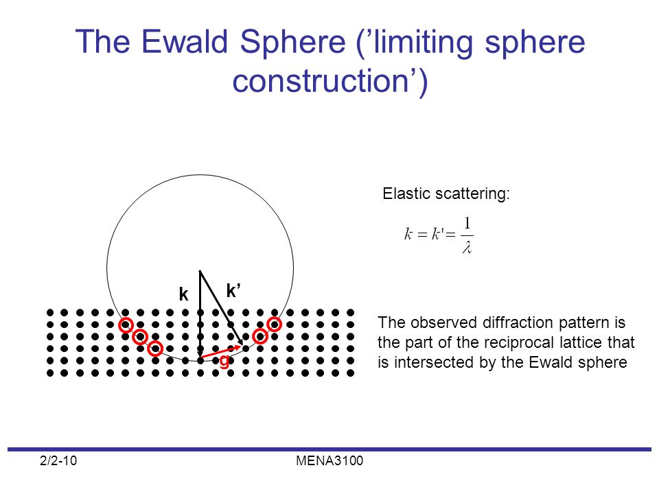 The Ewald Sphere (’limiting sphere construction’)