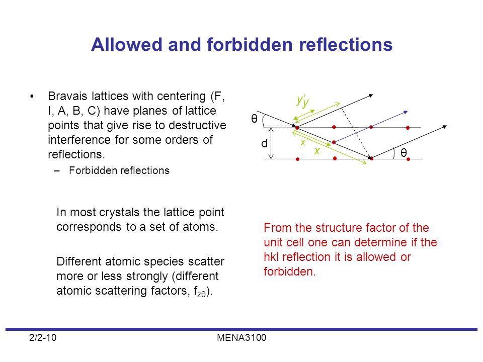 Allowed and forbidden reflections