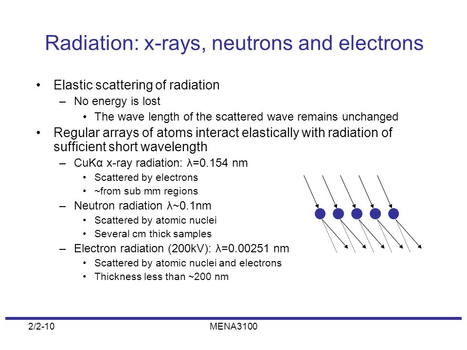 Radiation: x-rays, neutrons and electrons