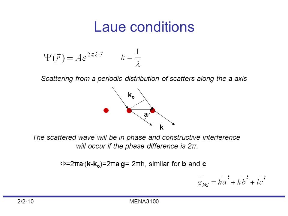 Laue conditions Scattering from a periodic distribution of scatters along the a axis. a. ko. k.