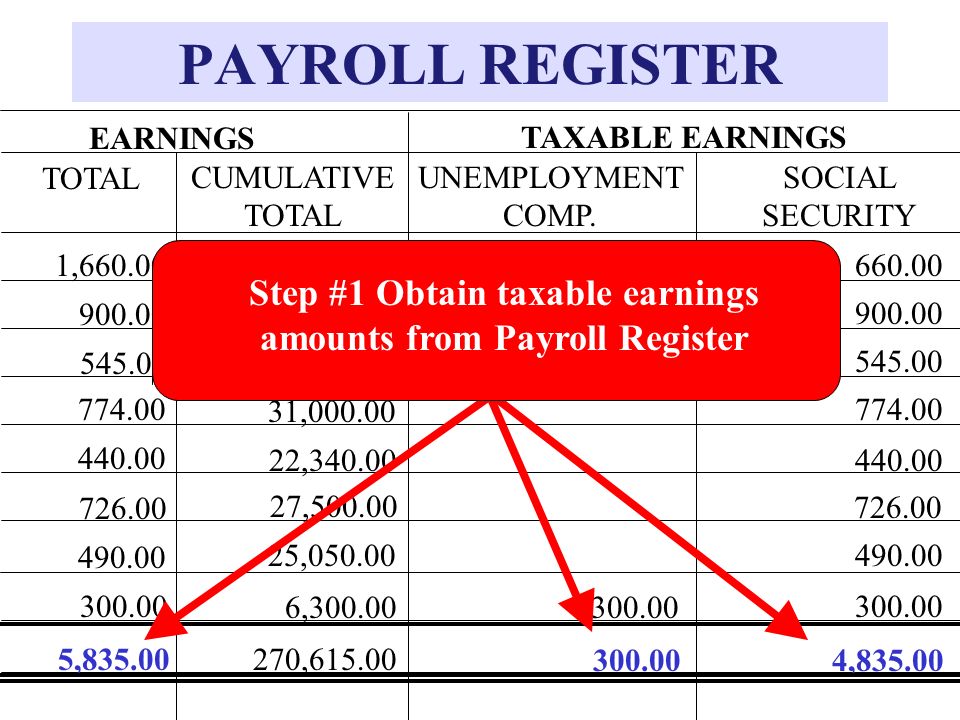 Step #1 Obtain taxable earnings amounts from Payroll Register