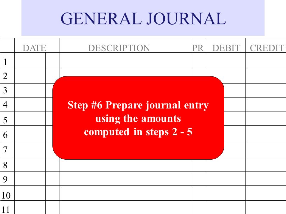 Step #6 Prepare journal entry