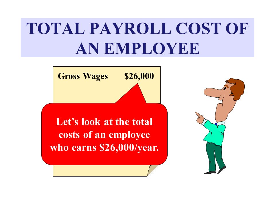 TOTAL PAYROLL COST OF AN EMPLOYEE