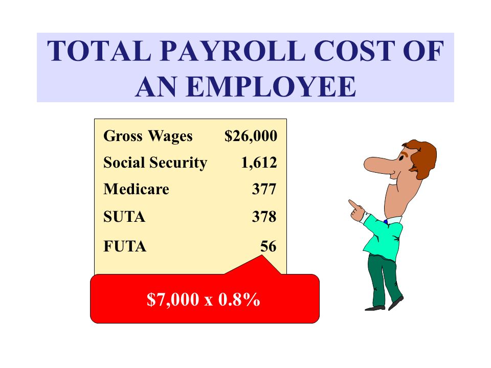 TOTAL PAYROLL COST OF AN EMPLOYEE