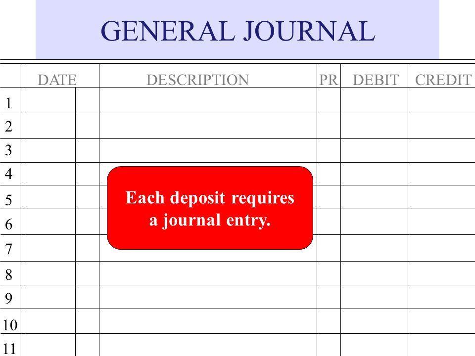 GENERAL JOURNAL Each deposit requires a journal entry. DATE