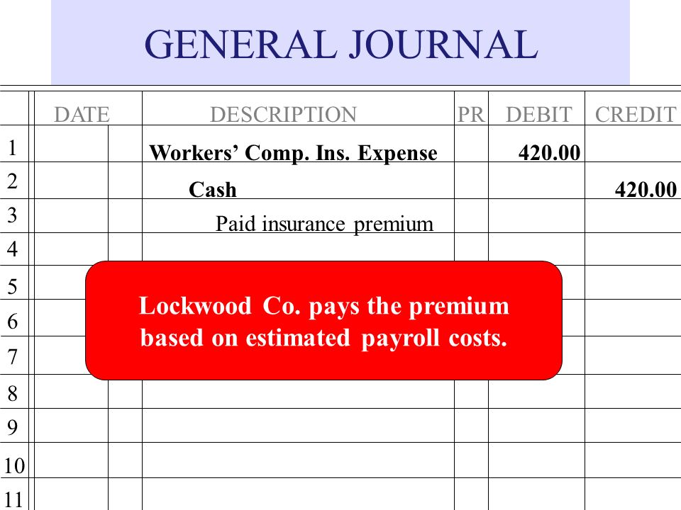 Lockwood Co. pays the premium based on estimated payroll costs.