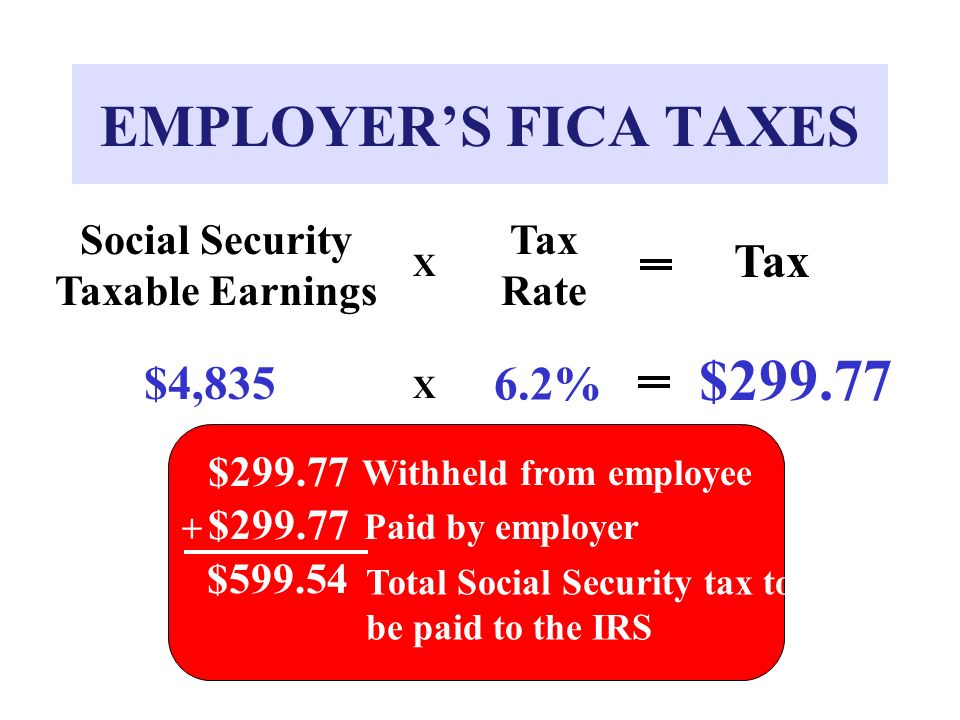 Social Security Taxable Earnings