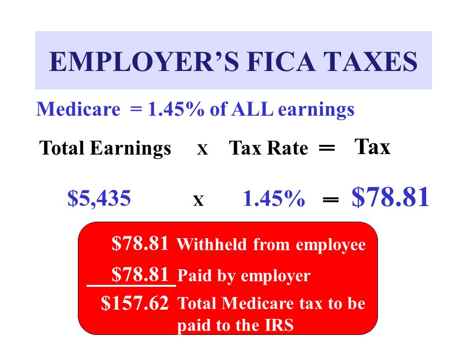 EMPLOYER’S FICA TAXES $78.81