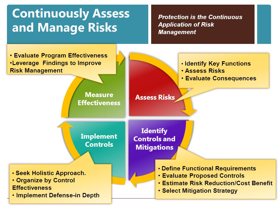 Continuously Assess and Manage Risks