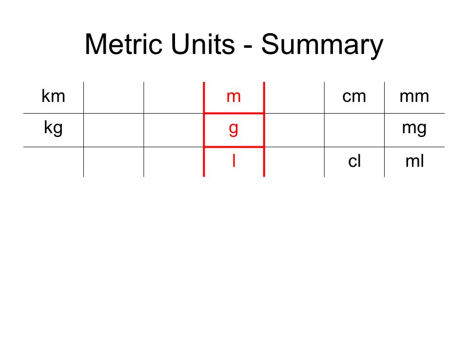 Conversion Of Metric Units Ppt Download