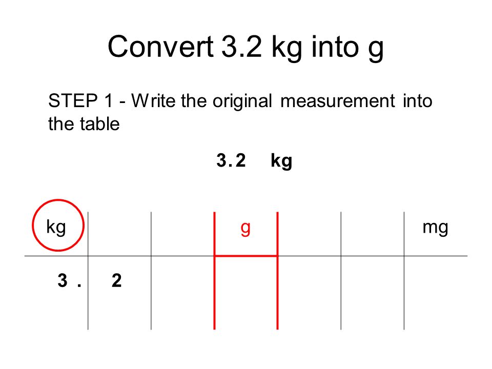 Conversion of Metric Units - ppt download