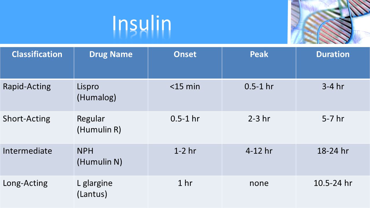 Moderate Conscious Sedation Ppt Download