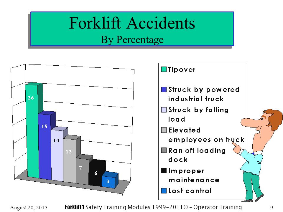 Forklift 1 Safety Training Modules Ppt Download