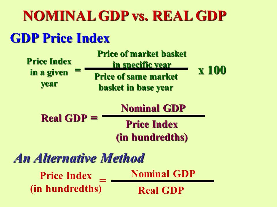 NOMINAL GDP vs. REAL GDP. - ppt download