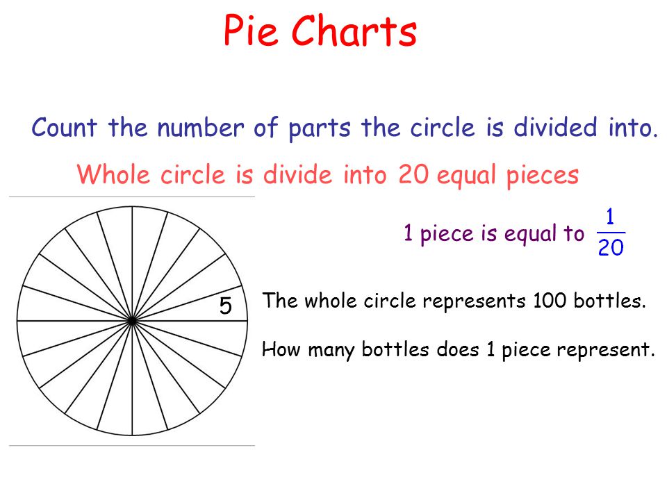 Pie Charts Count the number of parts the circle is divided into.